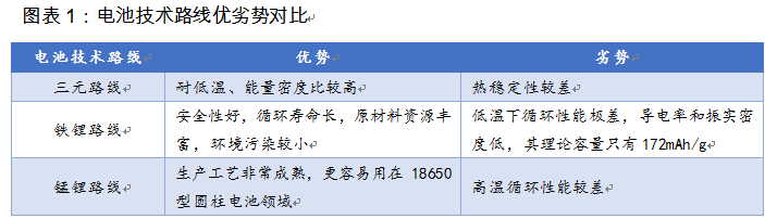 換個(gè)角度看電池路線之爭