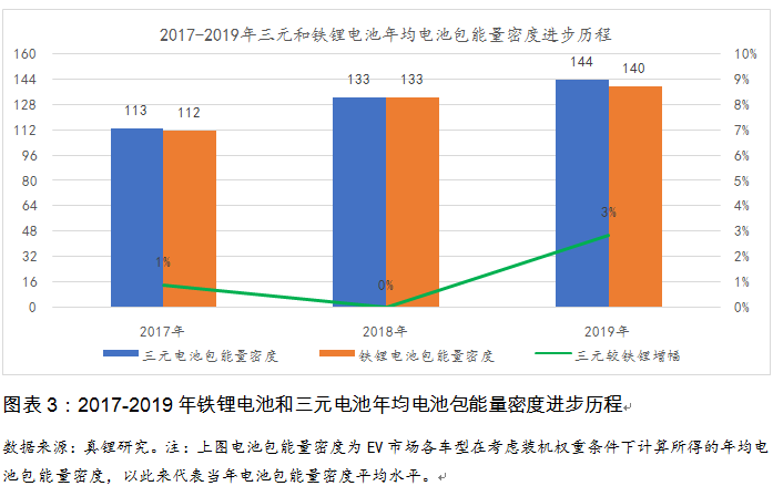 換個(gè)角度看電池路線之爭