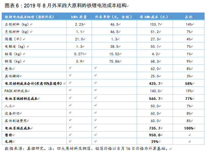 換個(gè)角度看電池路線之爭