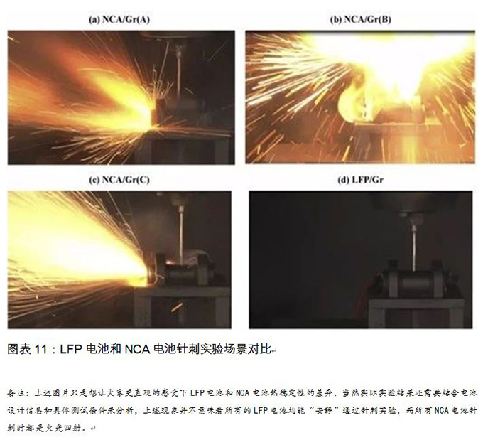 換個(gè)角度看電池路線之爭