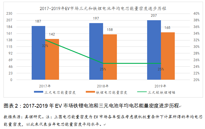 換個(gè)角度看電池路線之爭